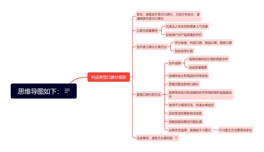 抖音信用分低于几分不能带货?低于多少不能挂车?(抖音信用分低于多少就该放弃)