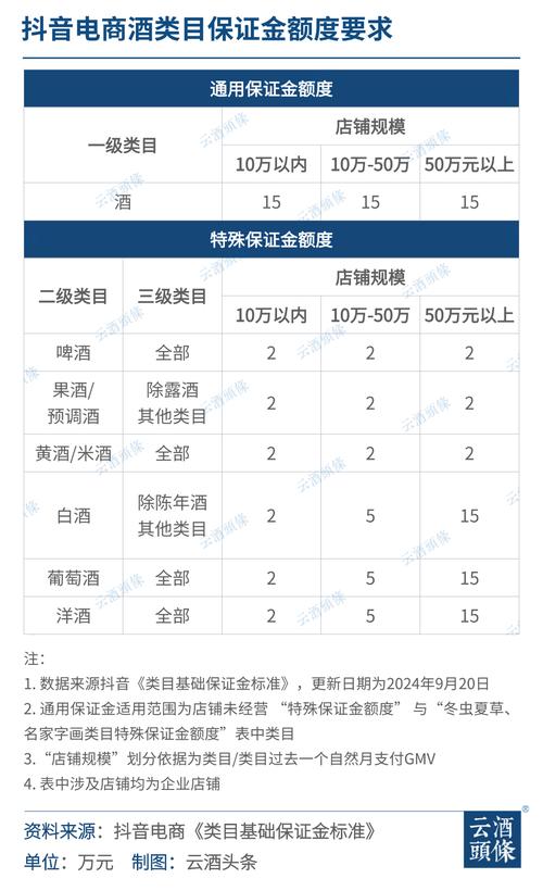 抖音最怕什么举报部门?抖音扣商家保证金合法吗?(抖音平台最怕什么投诉电话)