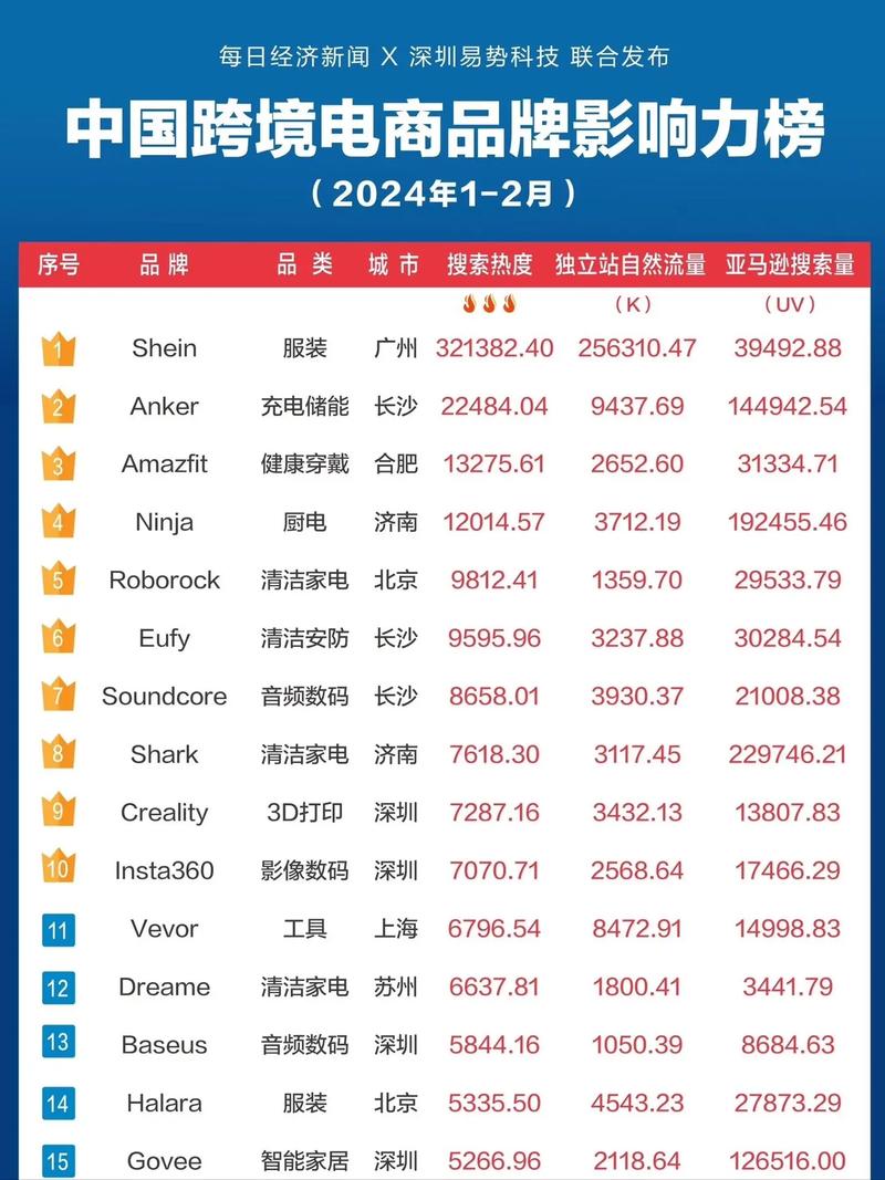 抖音电商品牌力标准有哪些？附相关问答(抖音电商排行)