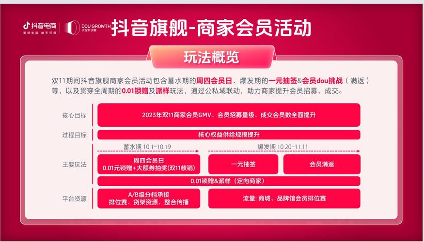 如何在2024年抖音双11活动中领取优惠券并了解其使用规则？