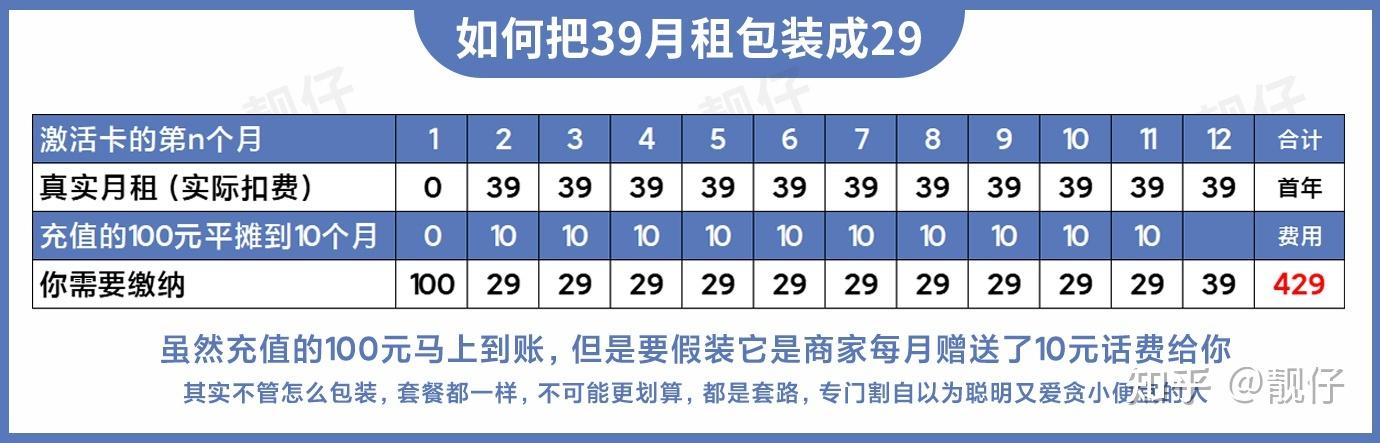 流量卡内部套路