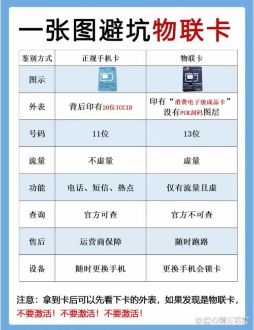 流量卡乱扣流量怎么办
