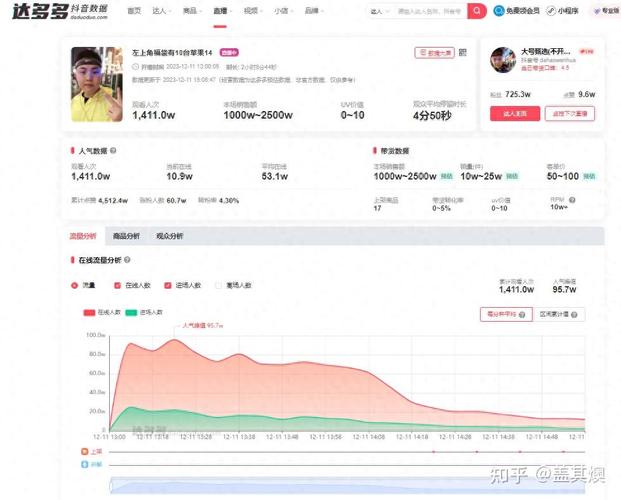 如何查看并提升抖音小店的UV值？