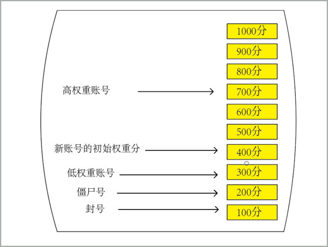 抖音商城经营分考核指标及常见问题解答汇总(抖音商城经营分权重分别多少)