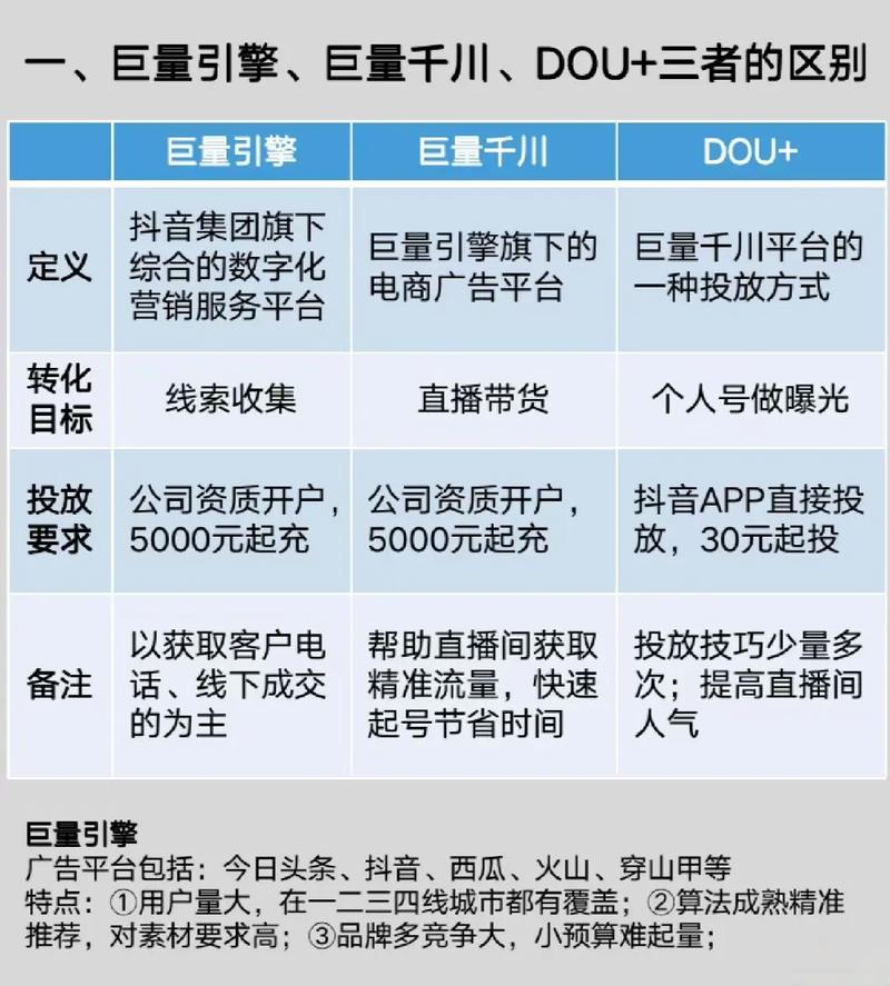 如何选择合适的抖音推广投放方式和了解其收费机制？