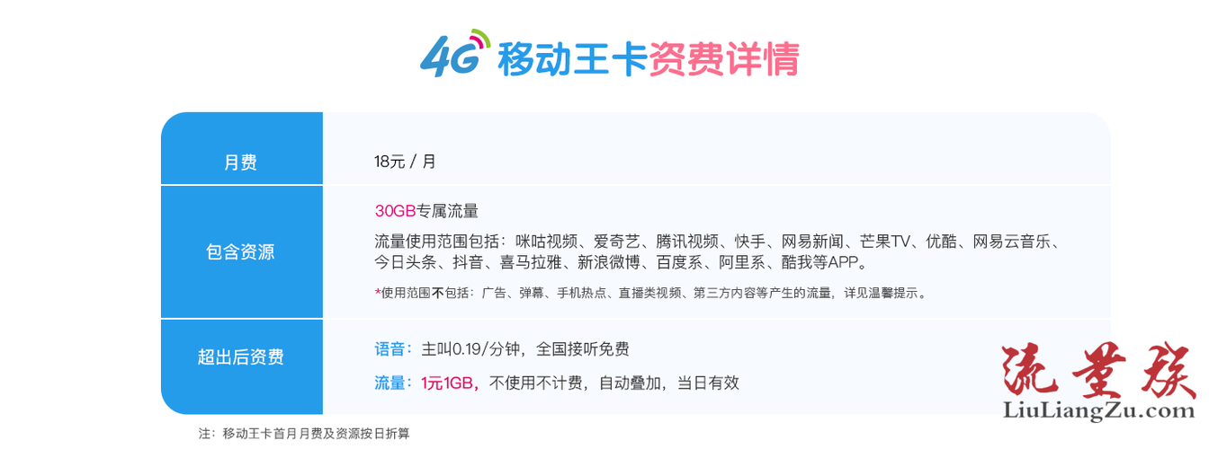 移动流量王卡不限流量的