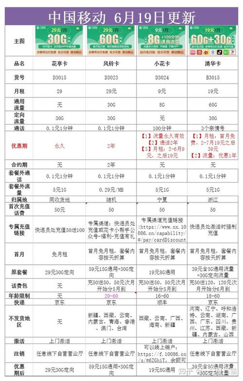 流量卡每个月送多少流量