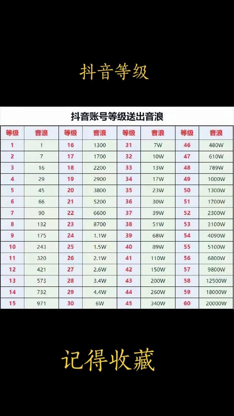 抖音等级怎样升级快，三个提升账号等级的方法(抖音等级怎样升的快一点)