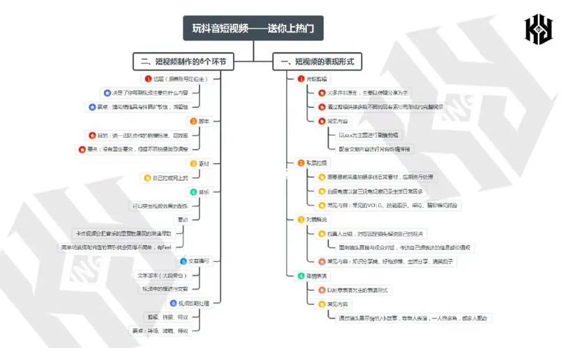 抖音短视频发布的3个隐藏技巧(抖音短视频发布后是否能再次修改)
