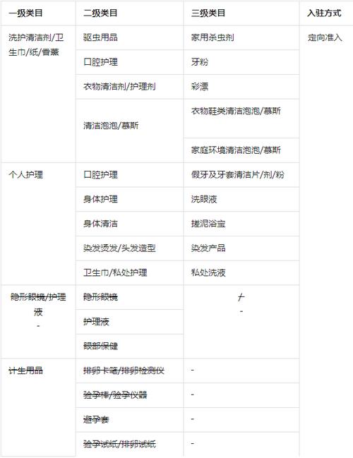 抖音平台上的个护家清商品需要满足哪些具体要求？
