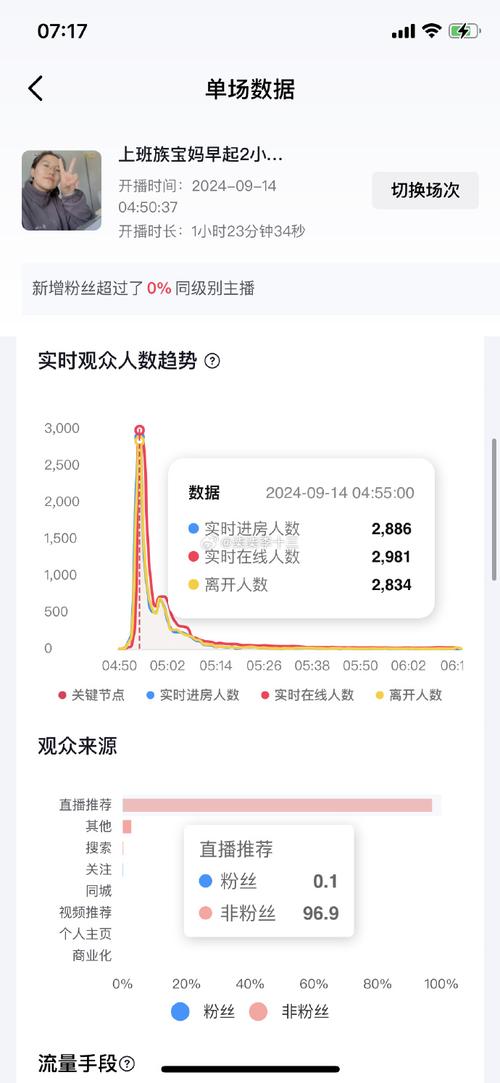 抖音直播退货率高的原因是什么?怎么办?(抖音直播退货率数据)