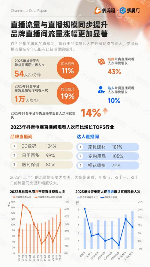 如何在抖音上创作符合电商规范的内容以促进销量增长？