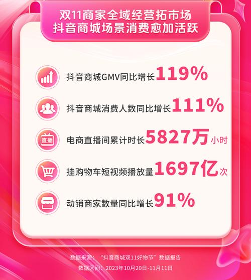 抖音电商内容创作规范(抖音电商内容创作量增长)
