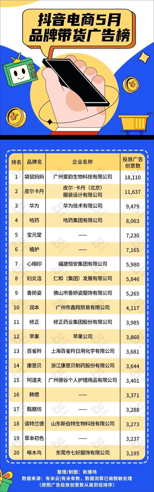 如何衡量抖音电商品牌的竞争力？