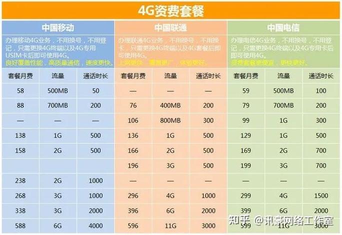 联通流量卡超大流量套餐