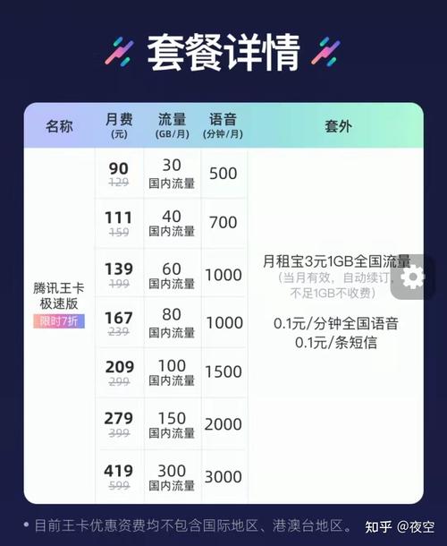 昌邑贴片流量卡