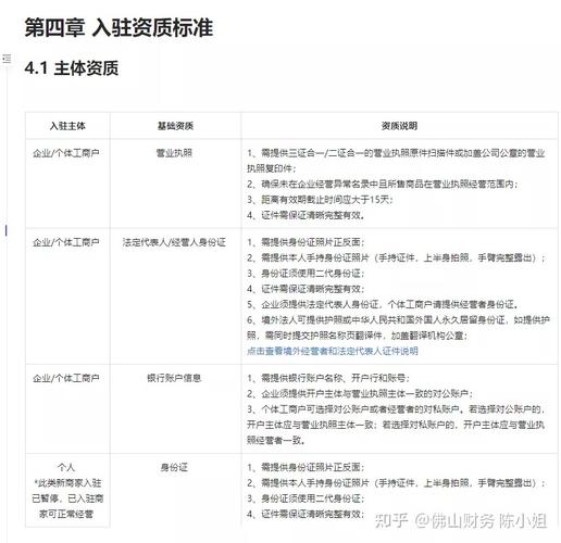抖音小店运营问题汇总(2021抖音小店新规则及常见违规)(抖音小店运营岗位职责)