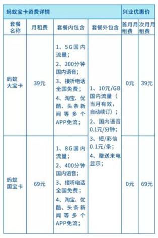 大宝卡淘宝流量，网购达人的新宠还是营销噱头？