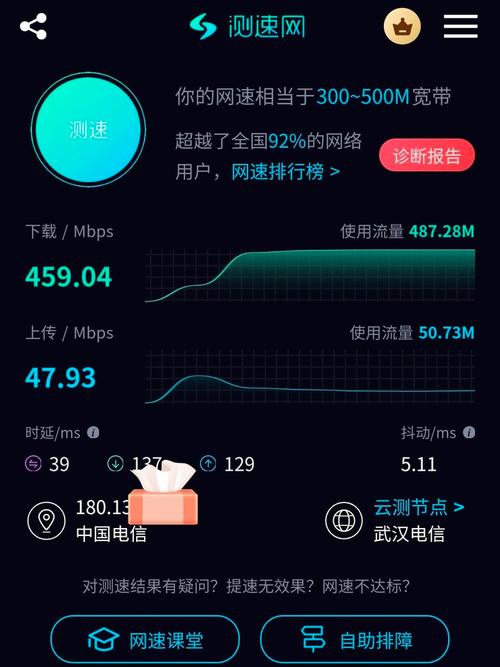 流量卡评测网速