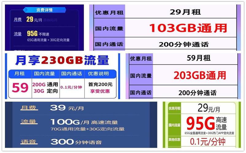 哪个流量卡的网速表现最佳？