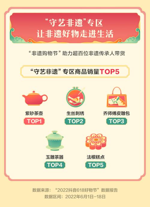 2024抖音618什么时候开始?618啥意思?(抖音618活动方案)