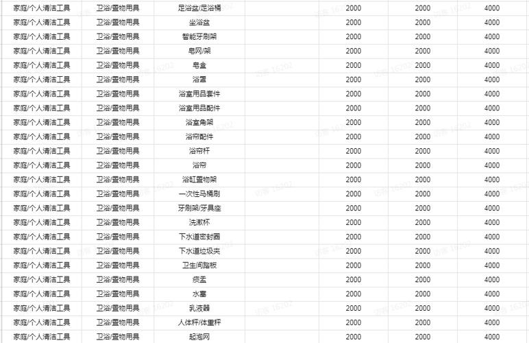 抖音小店类目有哪些？抖音小店保证金多少钱？(抖音小店类目表 2020)