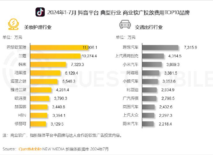 抖音里打榜五榜十是什么意思?打榜10怎么看胜负?(抖音打榜五榜十榜如何查胜负截图)