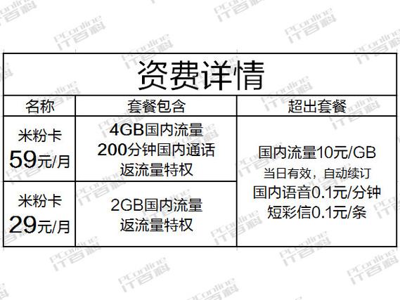 米粉卡的流量是省内流量