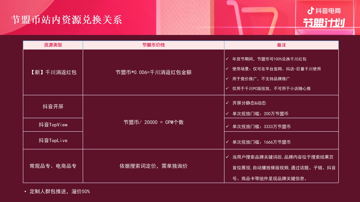 抖音支付优惠券怎么用?意义是什么?(抖音支付优惠券可以买抖币吗)