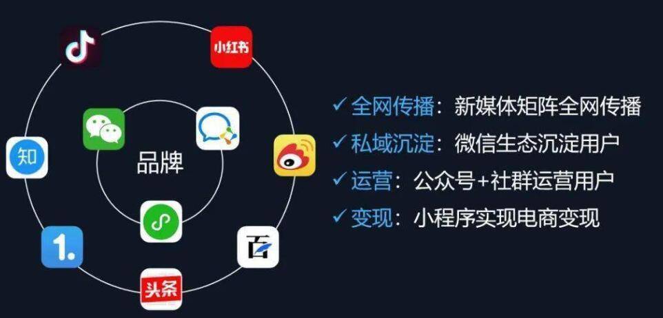 矩阵账号流量卡