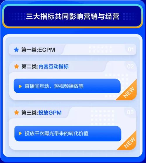 抖音巨量千川品牌推广补量规则(抖音巨量千川怎么出价)