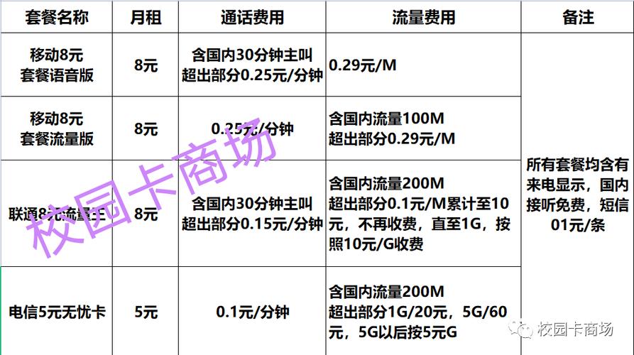 校园流量卡续费