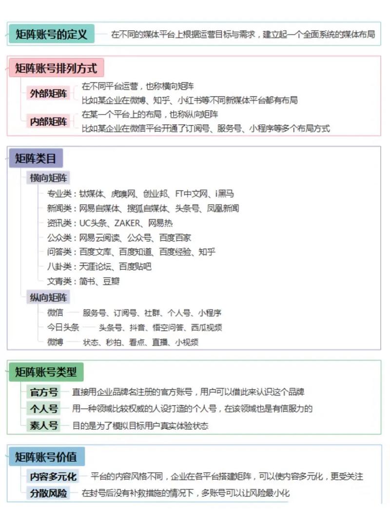 抖音的矩阵账号是什么?(抖音的矩阵账号怎么弄)