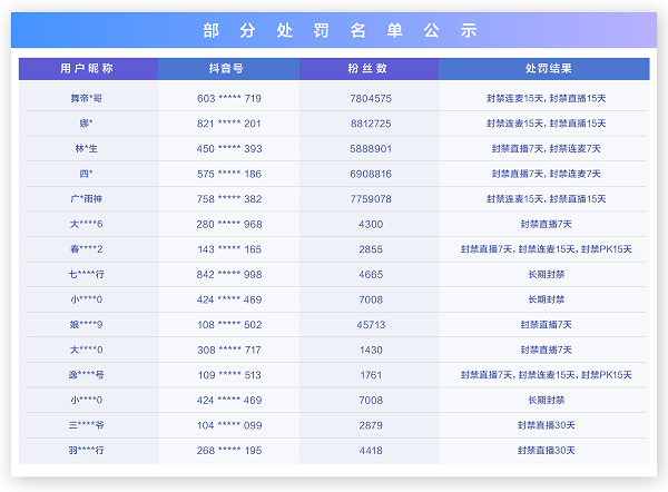 抖音治理不良直播PK内容公告(抖音不良内容)