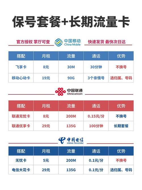 如何调整流量卡的使用流量设置？