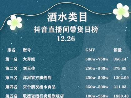 抖音电商酒类创作者违规诱导私下交易处罚公示(酒类抖音小店)