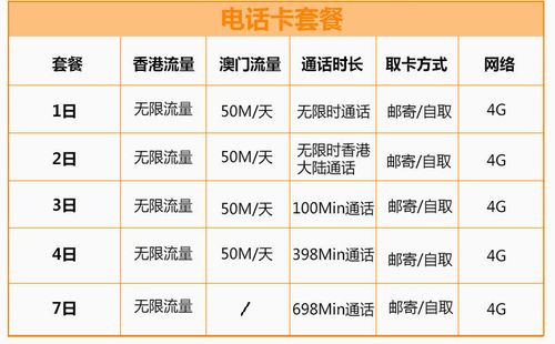 如何轻松领取你的港澳流量卡？