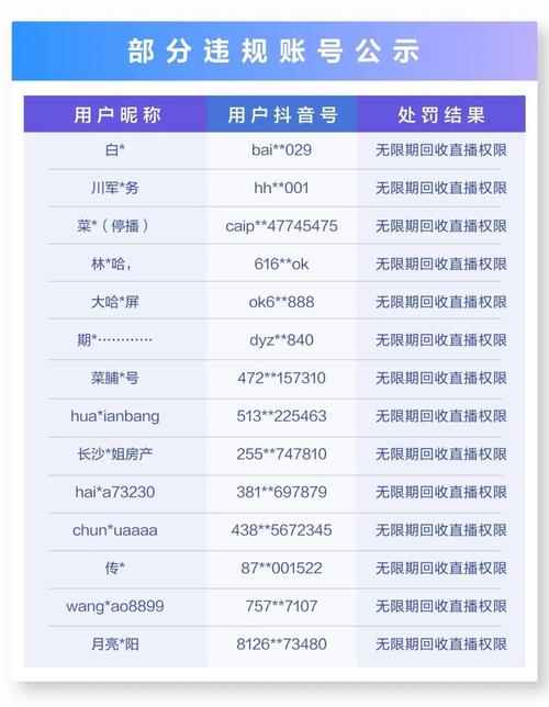 抖音直播号怎么开通?抖音直播如何做起来?(抖音直播号怎么注销账号)