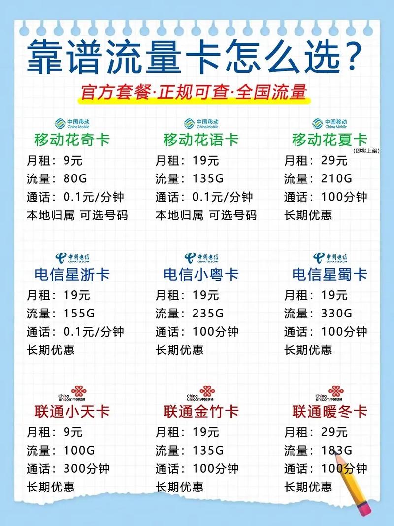 刚买的流量卡有流量吗