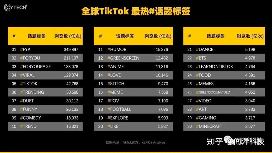 商品卡流量tiktok