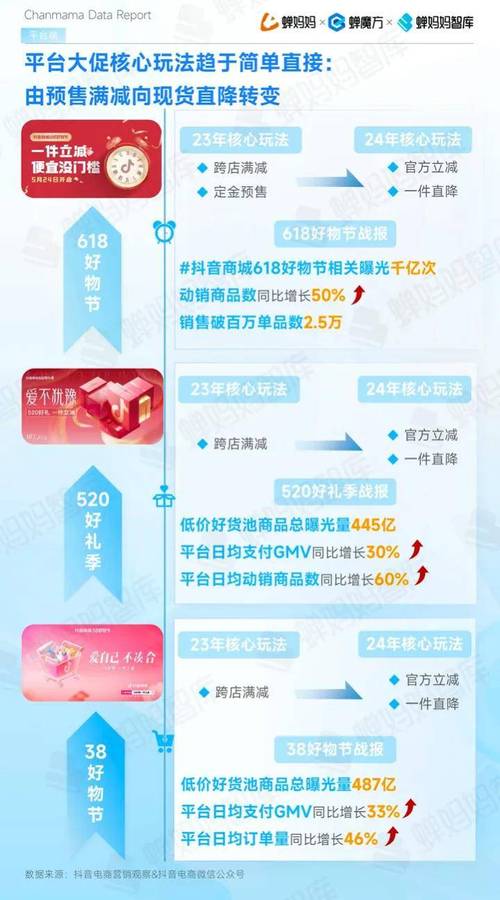 抖音商家商品卡返佣什么时候结束？有效期多久？(抖音商家商品卡返拥)