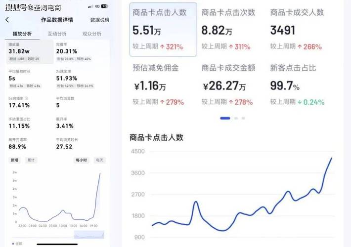 抖音商家商品卡返佣什么时候结束？有效期多久？(抖音商家商品卡返拥)