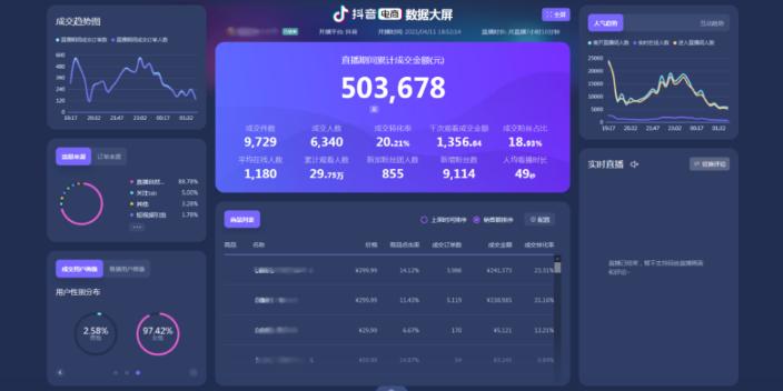 抖音直播退货率高的原因是什么?怎么办?(抖音直播退货率数据)