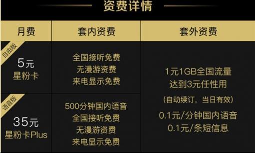 苏宁流量卡全国无限流量