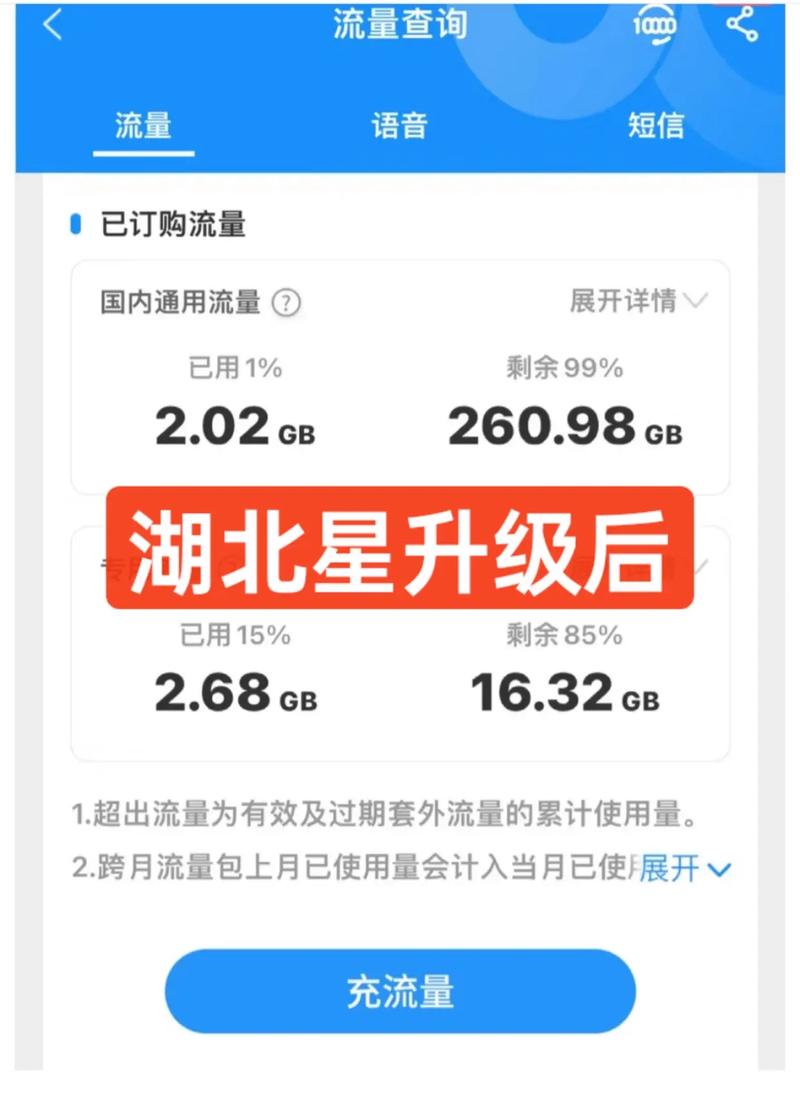 买的流量卡流量不符合