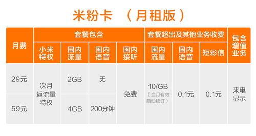 米粉卡提供的省内流量是否适用于全国范围？