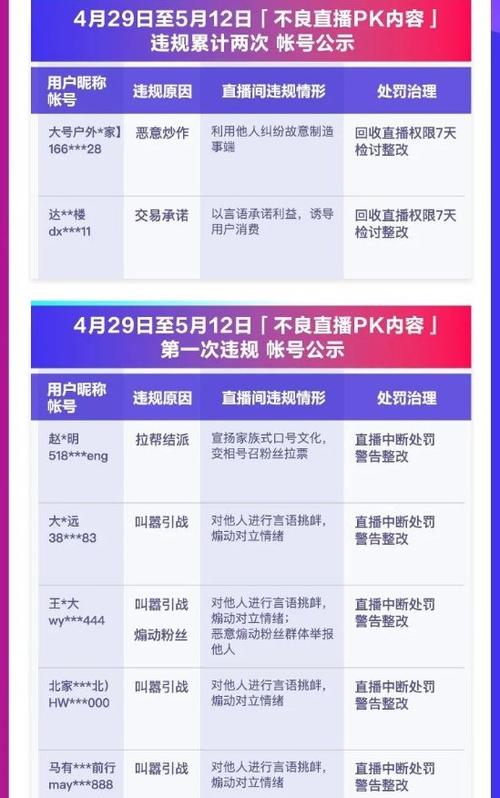 抖音治理不良直播PK内容公告(抖音不良内容)