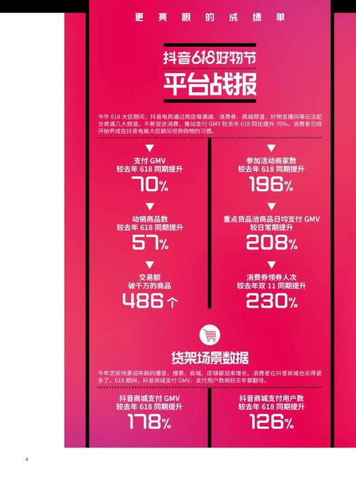 抖音618盛典何时揭幕？揭秘618背后的深意及活动策划全解析！