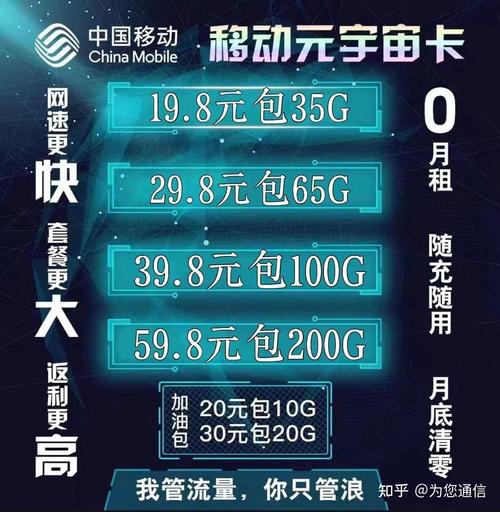 如何查看我办理的流量卡剩余流量？