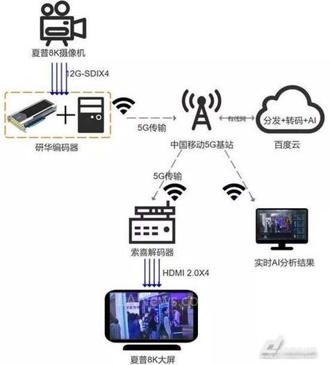流量5g卡流量怎么算